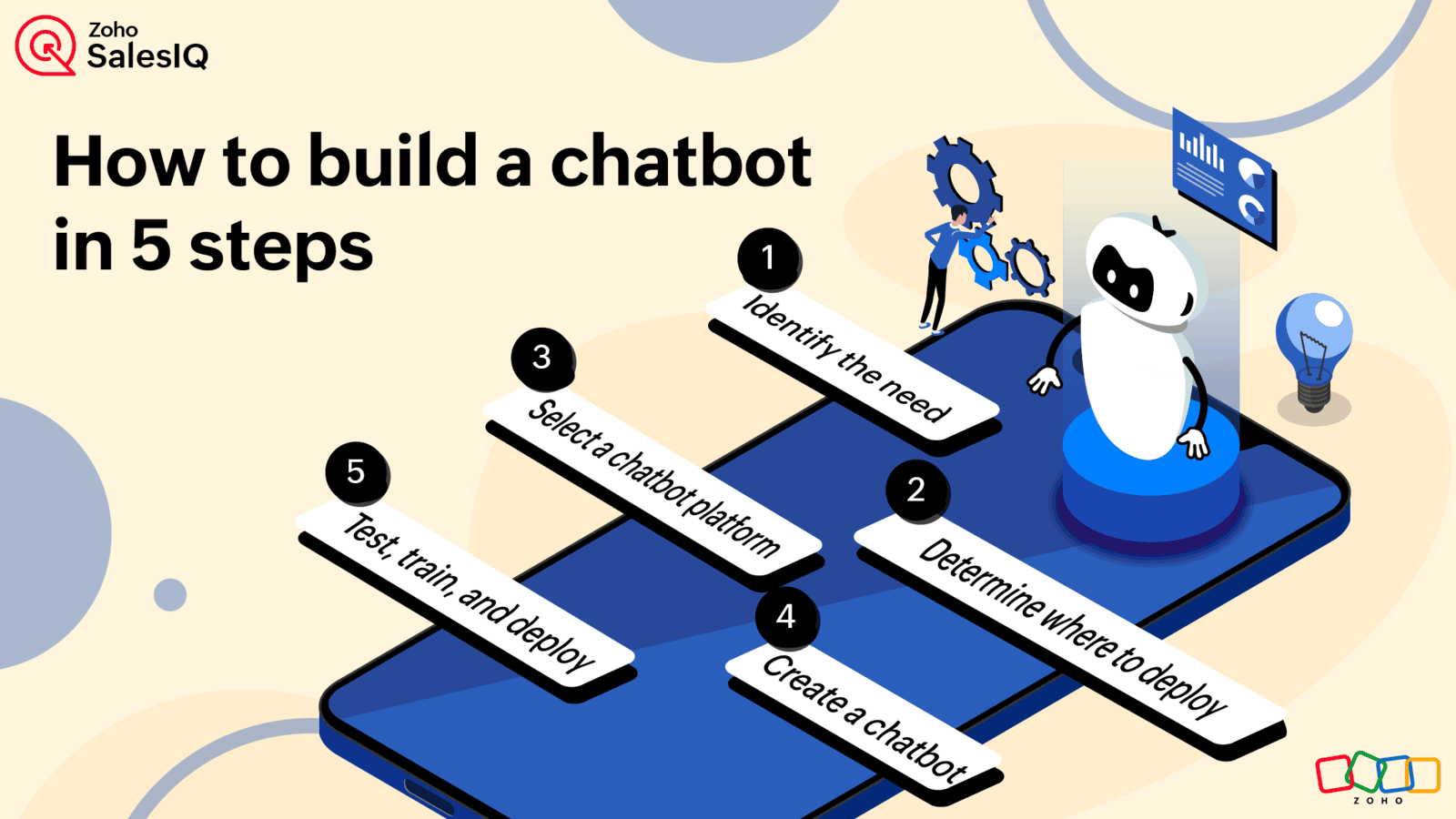 Unlock Customer Engagement: Easily Build Effective Chatbots with Zoho SalesIQ