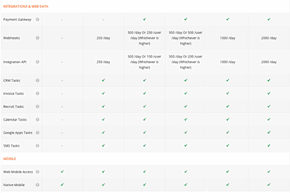 Creator-Scripts-Zoho-Creator-Pricing3