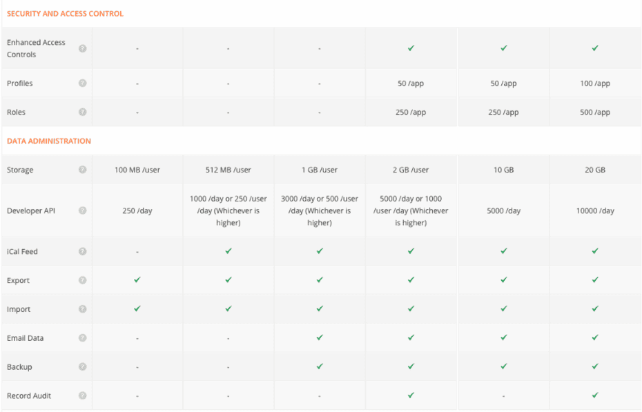 Creator-Scripts-Zoho-Creator-Pricing2