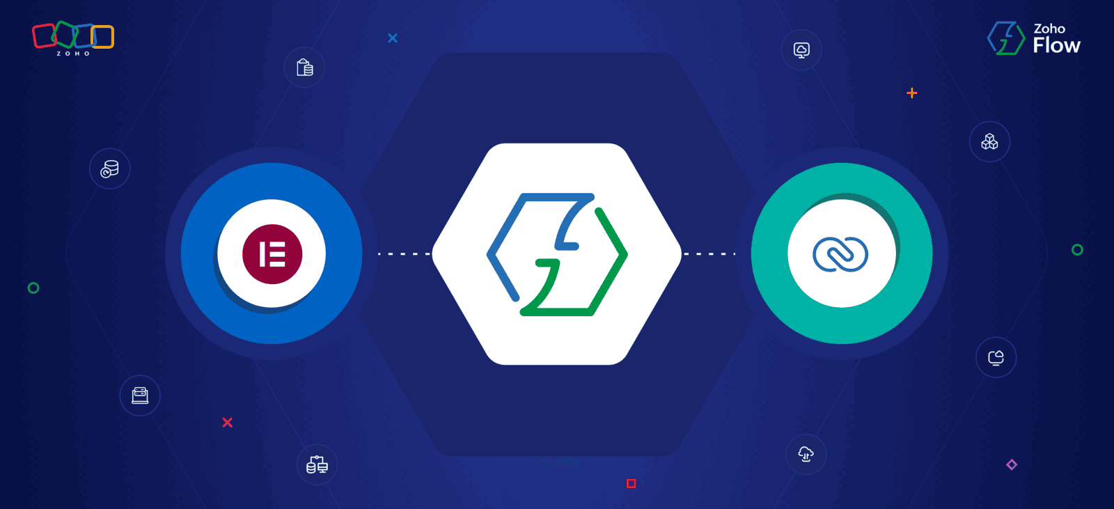 How Zoho Flow Automates Lead Management: Integrate Elementor Pro with Zoho CRM