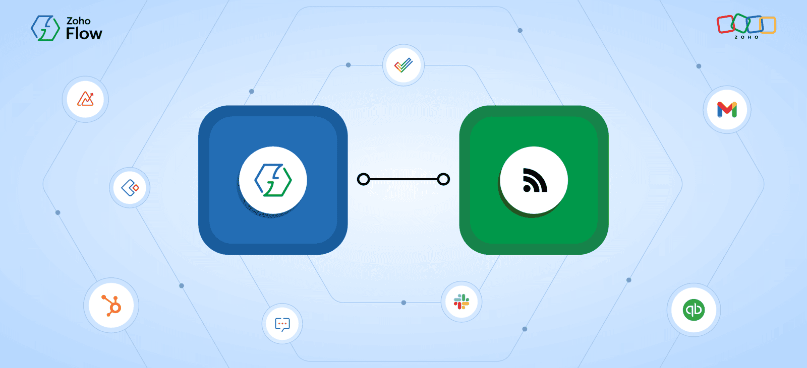 How Zoho Flow Automates RSS Feeds and Transforms Content Into Business Actions